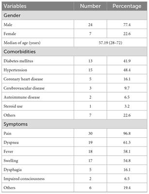 Surgical therapy and outcome of descending necrotizing mediastinitis in Chinese: a single-center series